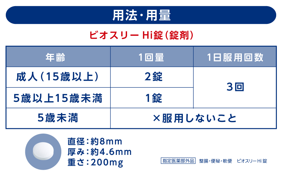 用法・用量（ビオスリーHi錠）