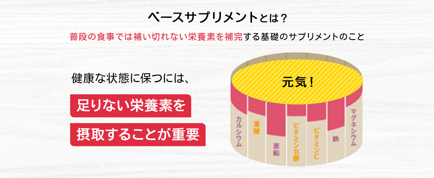 ベースサプリメントとは？